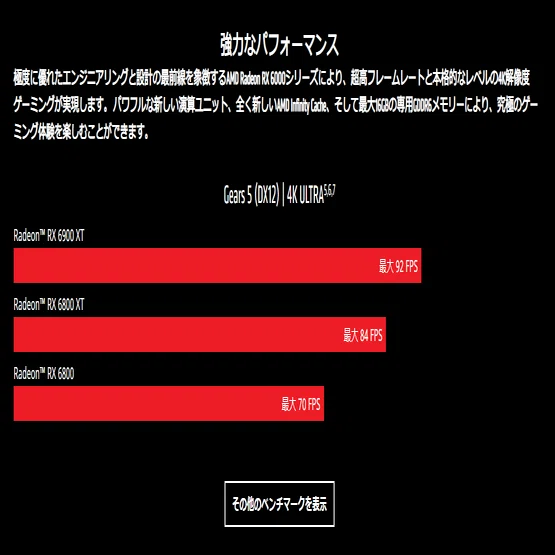 新世代が出揃ったAMDのCPUとGPU、乗り換えは？：GPU編｜香月聡司