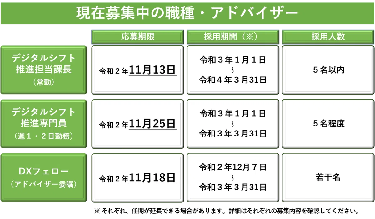 図1