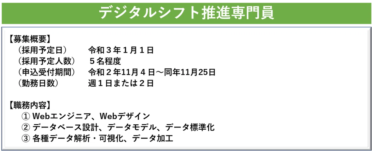 図3