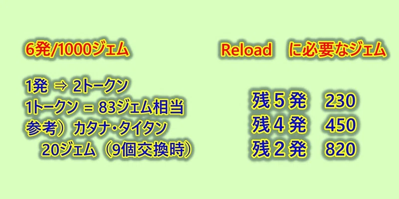 ゴルフクラッシュ アップデート レビュー ごるくら Note