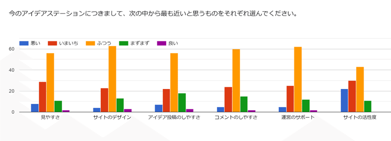 図4