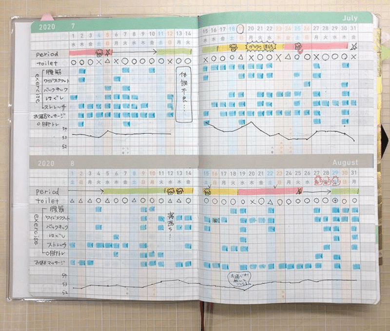 趣味ノート ジブン手帳スタイル 株式会社自習ノート Note 趣味ノート ジブン手帳スタイル 株式会社自習ノート Note
