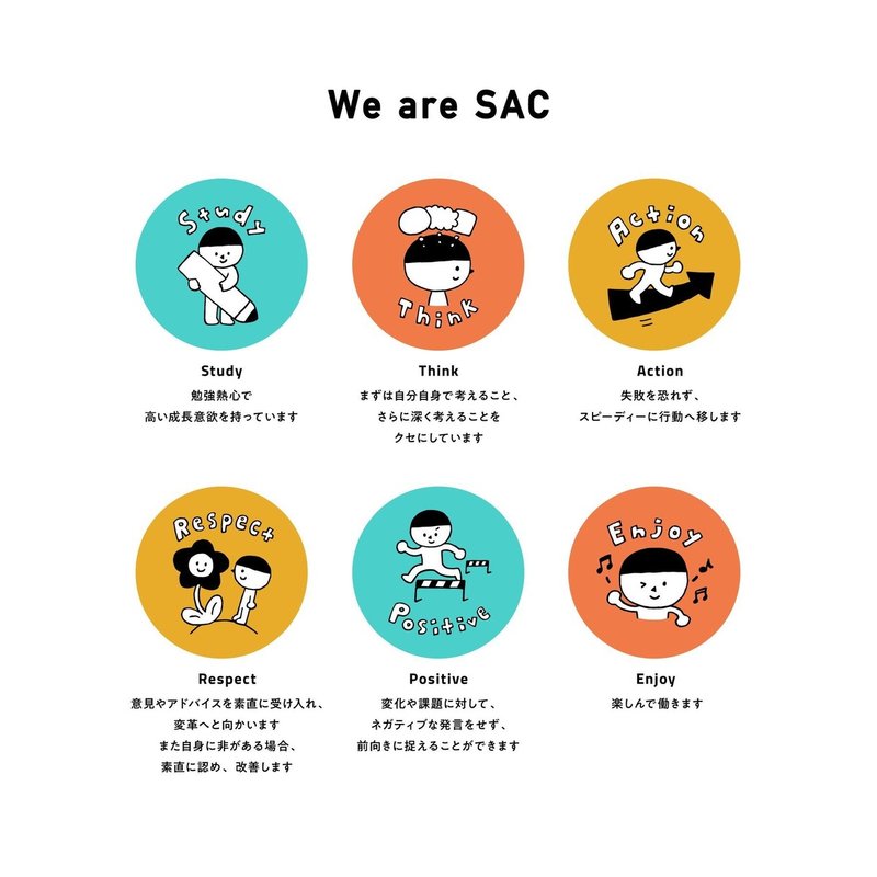 入社して1年 採用担当が見たsepteni Ad Creative We Are Sac Vol 1 Septeni Ad Creative株式会社 Sac Note