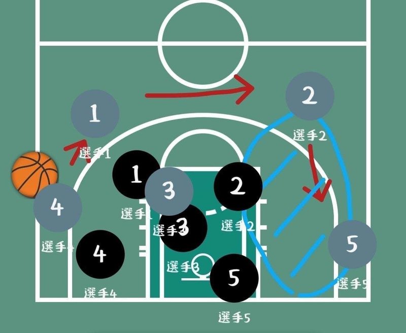 バスケを用いた現代サッカーの原理原則 Yu Ki Note