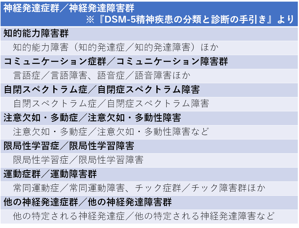 DSM‐5を読み解く 伝統的精神病理、DSM‐4、ICD‐10をふまえた新時代の精神科診断 3 双極性障害および関連障害 ＤＳＭ－５を読み解く 伝統的精神病理、ＤＳＭ－Ⅳ、ＩＣＤ－１０を