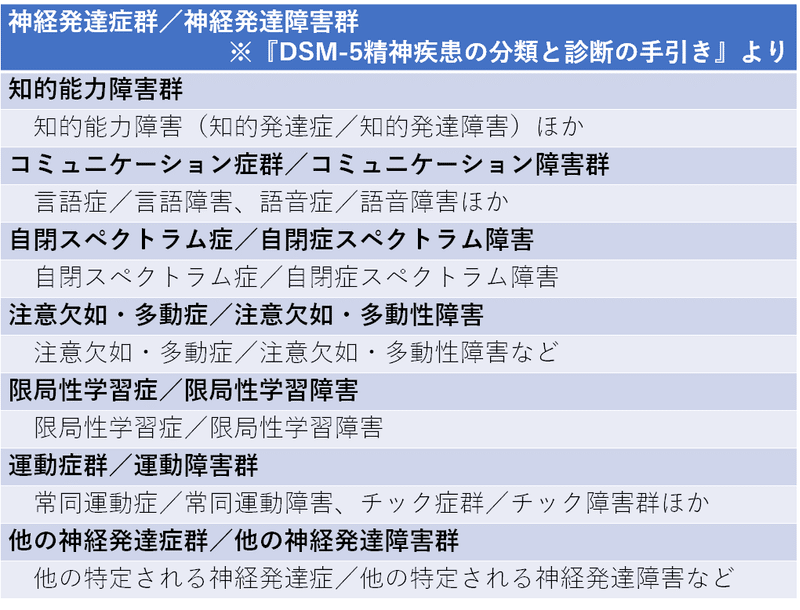 発達障害 について 第二期 第４回 清水聖 ダブルハンディキャップ臨床心理士 Note