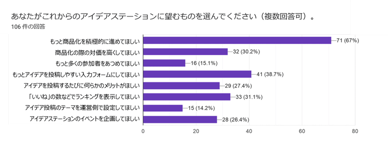 図8