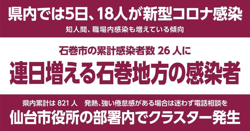 60代 40代の2人陽性 石巻市の累計26人に 石巻days 未来都市の生き方 note