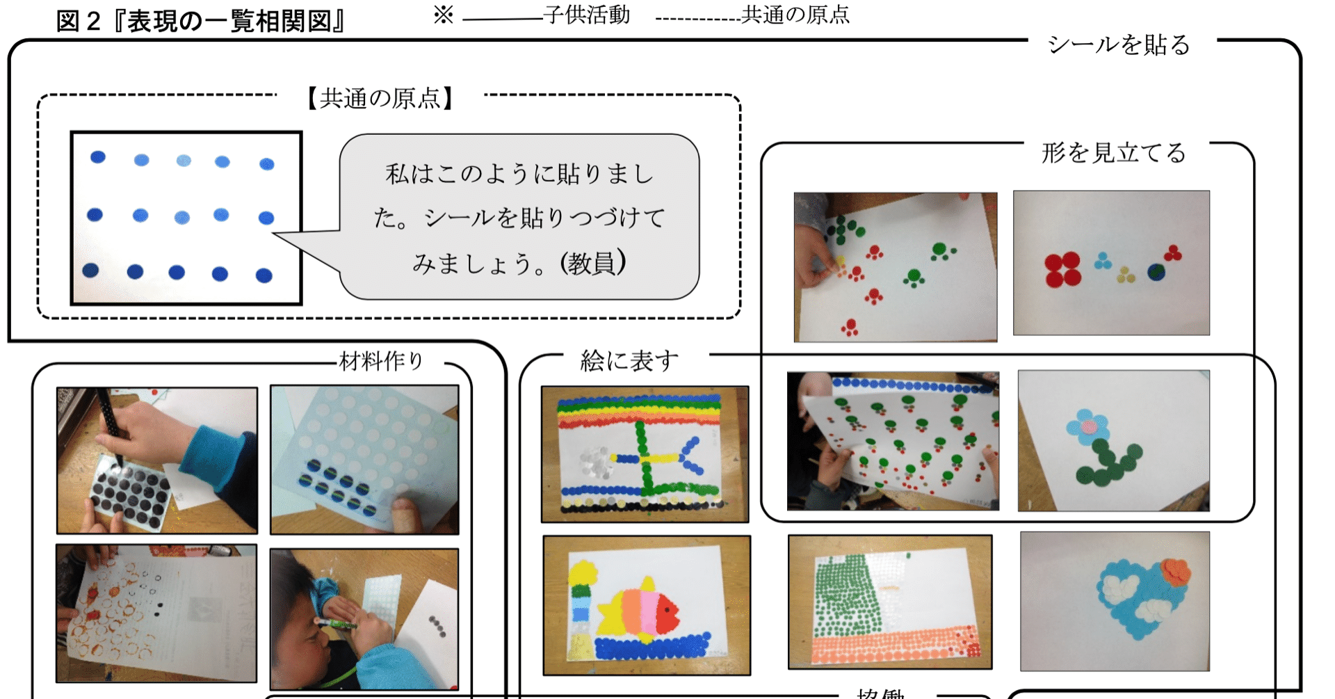 卒業論文】 学校における主体性の教育に関する 教材の開発と評価