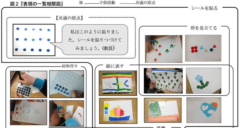 【卒業論文】  学校における主体性の教育に関する
教材の開発と評価
―「つまらな教材」の実践を通して―