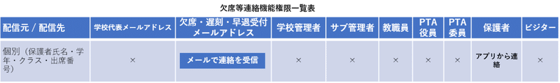 欠席連絡