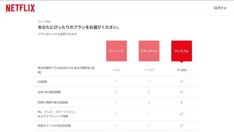 ヴァイオレット エヴァーガーデン未視聴の方へおすすめの視聴順番 ネタバレなし カイノオト Vocaloid Songwriting Note