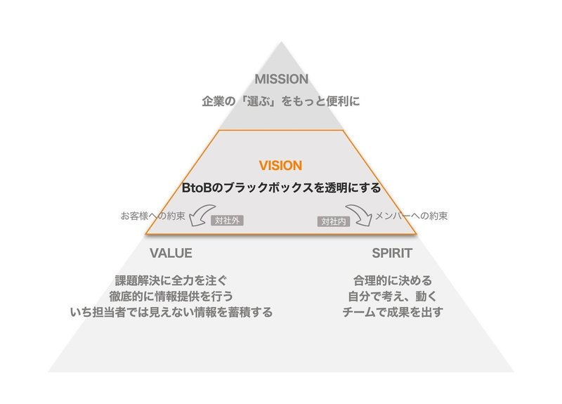 ユーティル_mvv_noshadow_vision