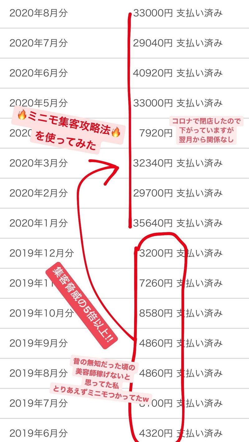 証拠アリ Minimo攻略法で 脅威の 3か月で新規集客驚異の150人以上 0から全てお伝えします ミニモ 集客攻略法 ミンク の教科書販売 Note 証拠アリ Minimo攻略法で 脅威の 3か月で新規集客驚異の150人以上 0から全てお伝えします ミニモ 集客攻略法 ミンク の教科書販売 Note