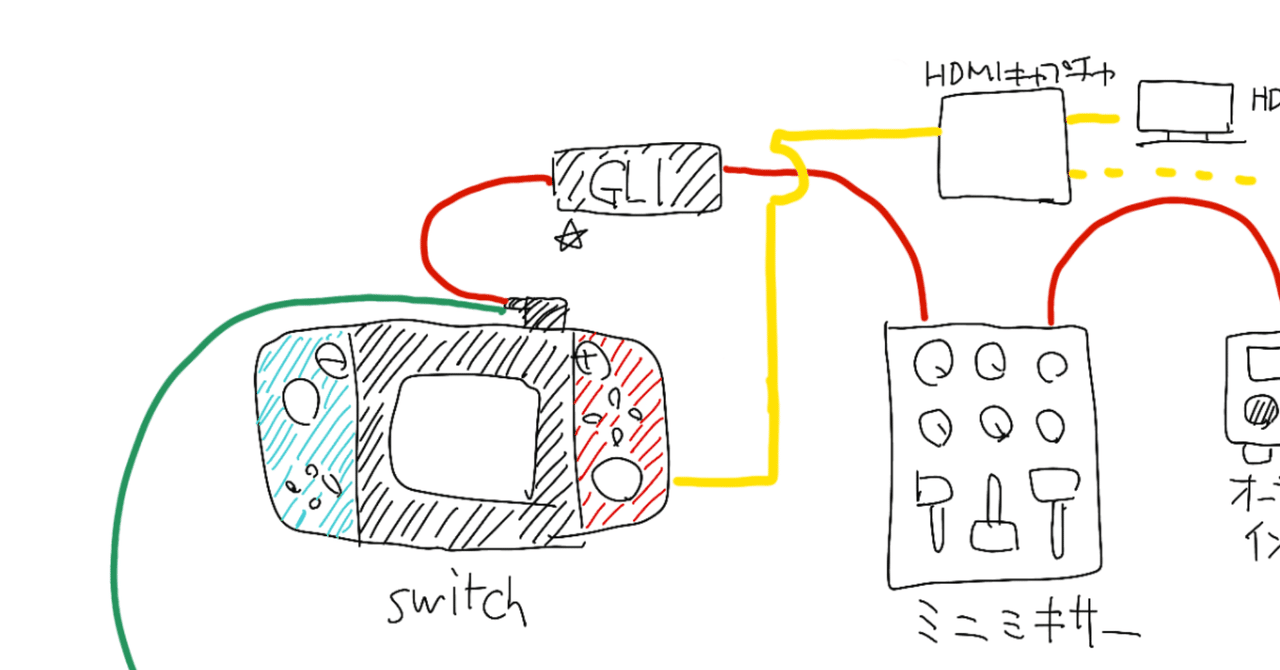 Switch用fortniteを配信しようとしたらこんな配線になった話 さいろす Note