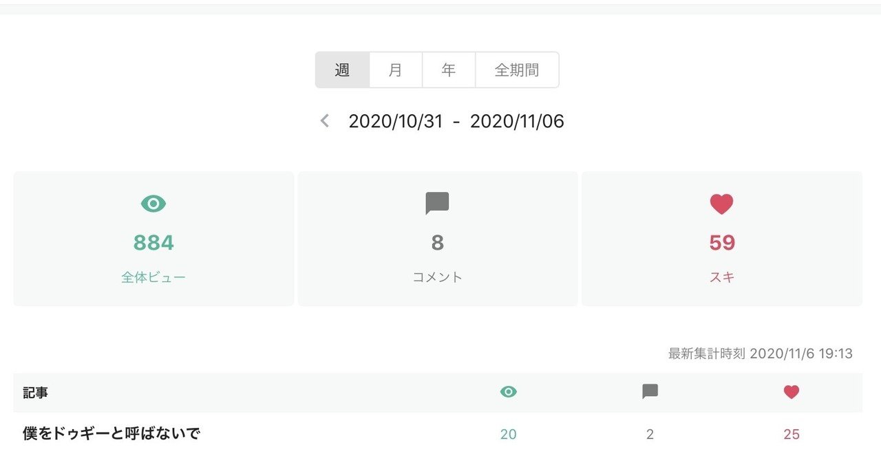 ヤバイよ ヤバイよ Pvよりも好きが多いよ スキ率125 だよ ヤバイよ ヤバイよ 読んでもないのにスキ押されちゃったよ ドゥギー 時 を操る経理マン 奥様はタイ 人 大泉洋に俺はなる Note ヤバイよ ヤバイよ Pvよりも好きが多いよ スキ率125 だよ ヤバイよ ヤバイよ 読んでもないのにスキ押されちゃったよ ドゥギー 時 を操る経理マン 奥様はタイ 人 大泉洋に俺はなる Note