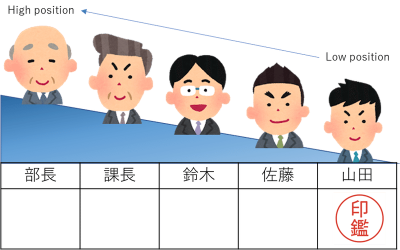ちょっと不思議 な日本の 働くルール マナー Vol 1 ハンコ Living In Peace 難民プロジェクト Note ちょっと不思議 な日本の 働くルール マナー Vol 1 ハンコ Living In Peace 難民プロジェクト Note