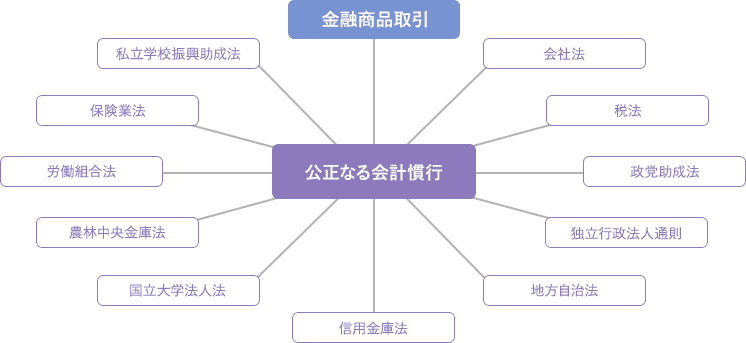法律と企業会計 上野 雄史 Note