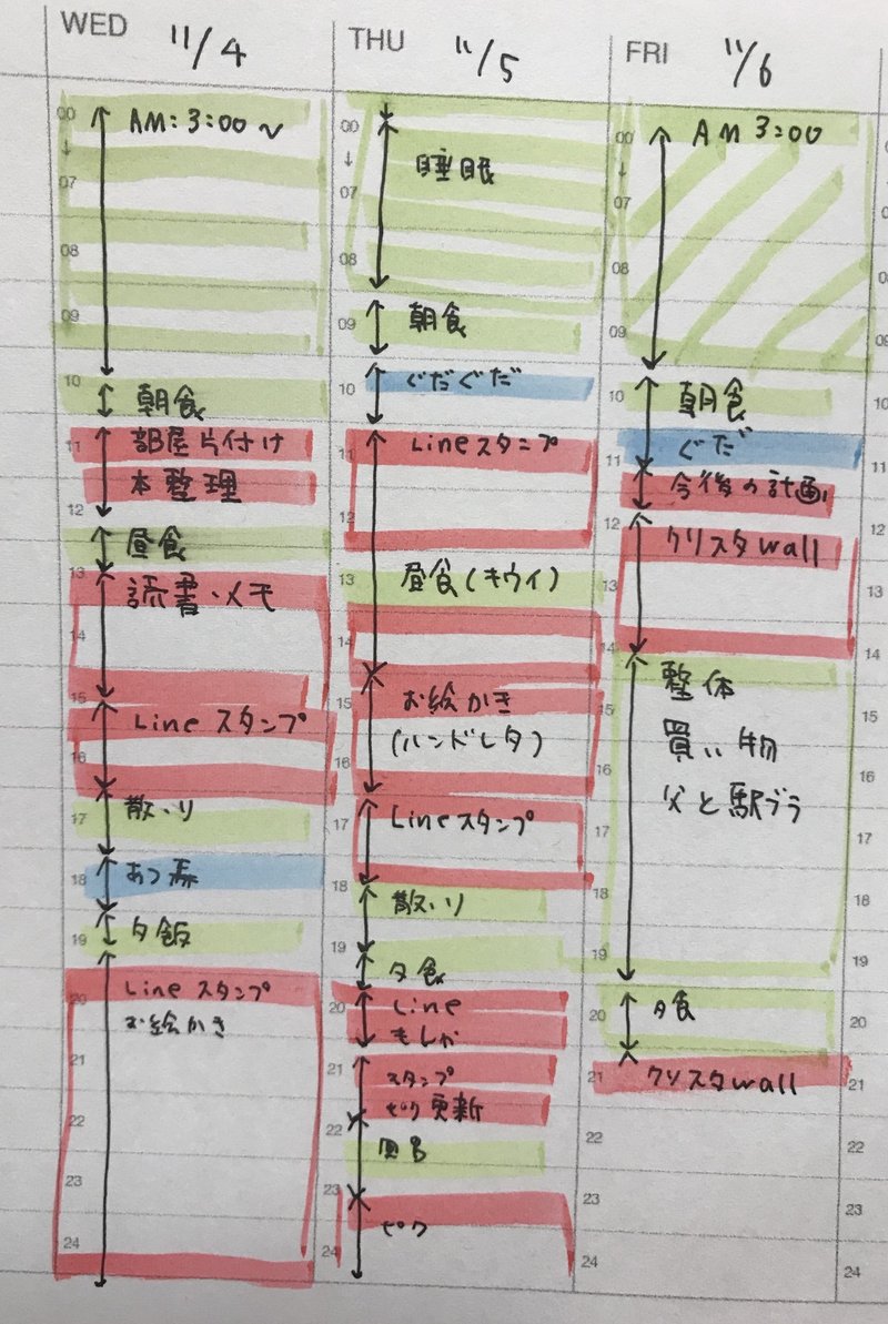 仕事を辞めてから挑戦してること たれびん Note