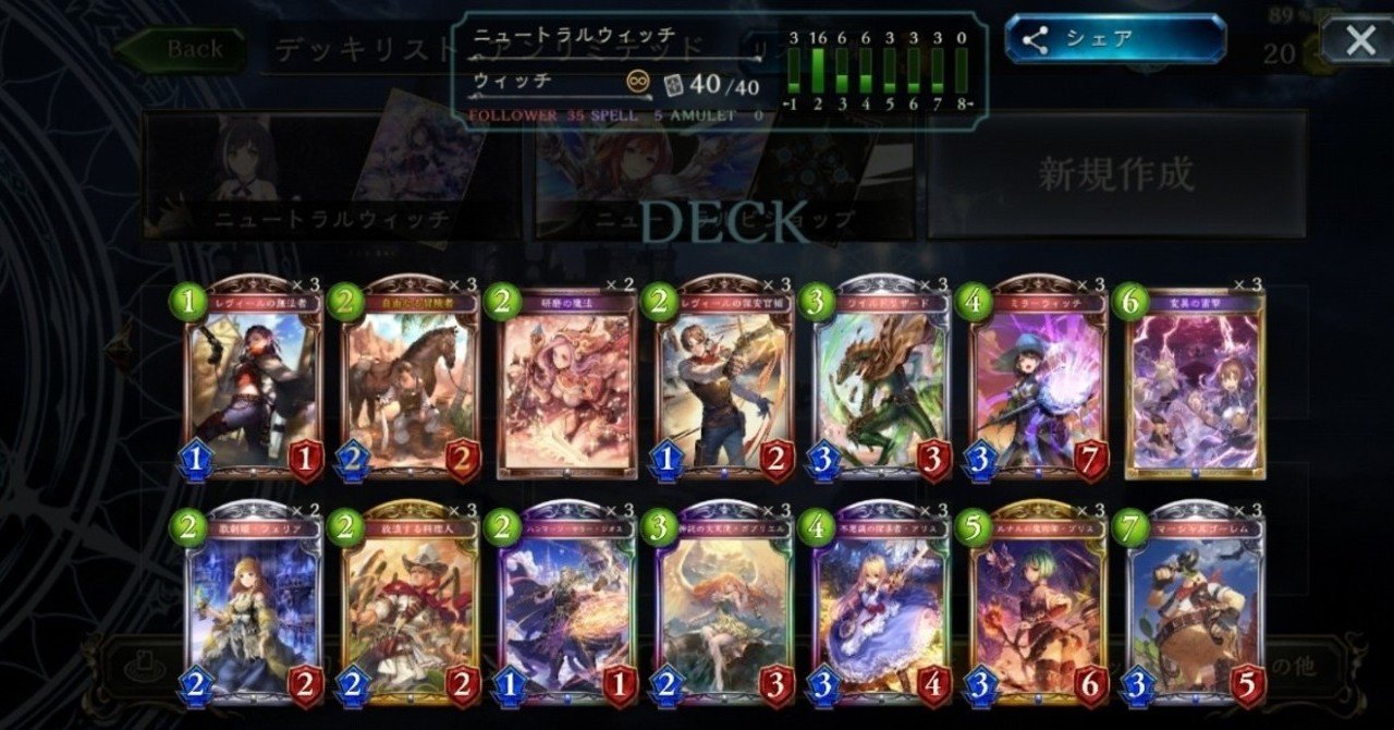 ニュートラルウィッチ 想像の５倍は強いまさかのアグロウィッチ Hyt Note