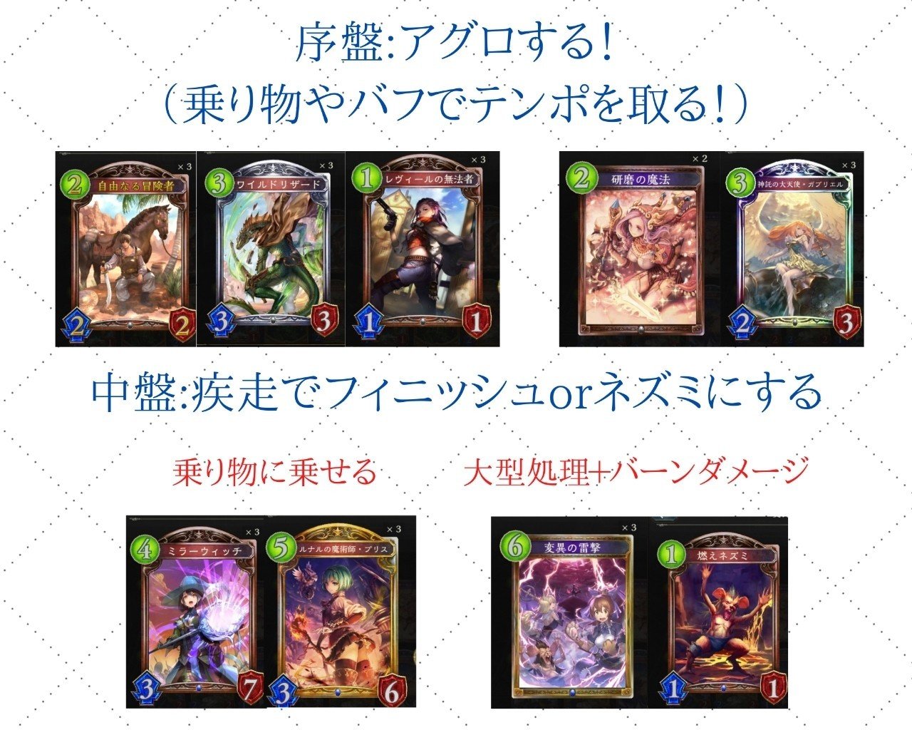 ニュートラルウィッチ 想像の5倍は強いまさかのアグロウィッチ Hyt Note ニュートラルウィッチ 想像の5倍は強いまさかのアグロウィッチ Hyt Note