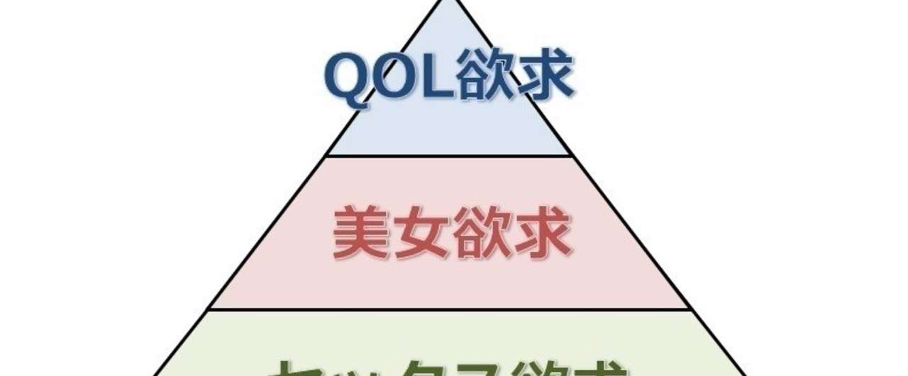 _画像1_オンクーの欲求3段階説