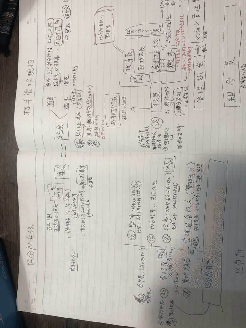 管理業務主任者 結論 単にインプットが足りなかった おかかの夫 Note