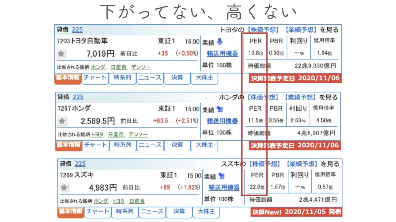 株価 デンソー