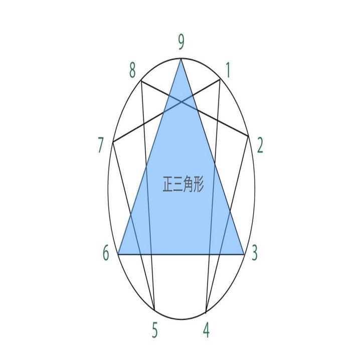 エニアグラムについて part7〜内へと向かう旅〜｜すさのわ