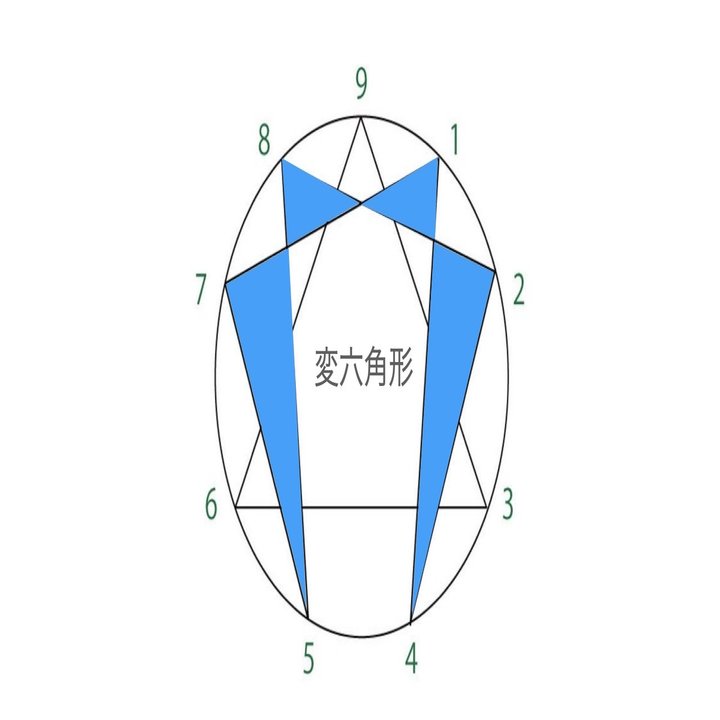 エニアグラムについて part7〜内へと向かう旅〜｜すさのわ