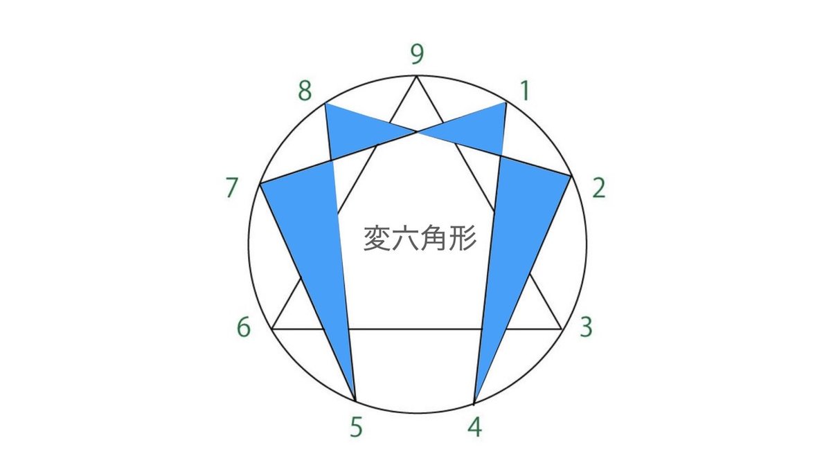 エニアグラムについて part7〜内へと向かう旅〜｜すさのわ