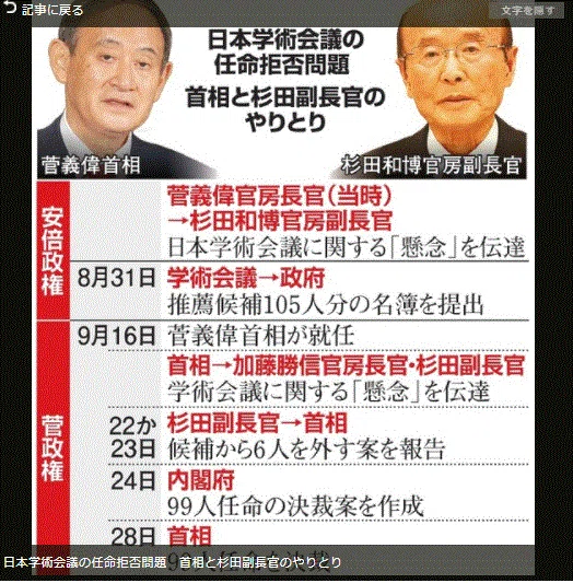 スガ犯罪政治