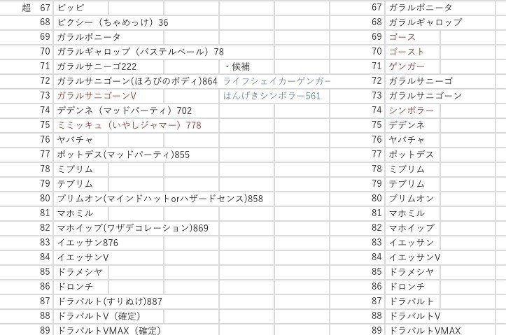 続編 シャイニースターv収録予想の答え合わせ 再録内容へのお気持ち表明 Nisi Note