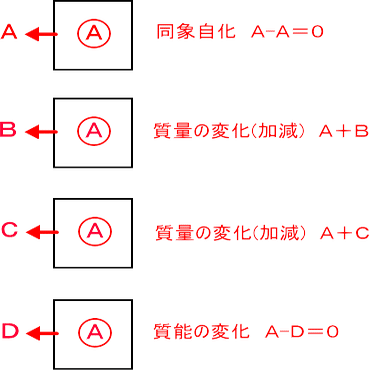 欽天四化派の紫微斗数の的中率が高い5つの理由｜田中宏明