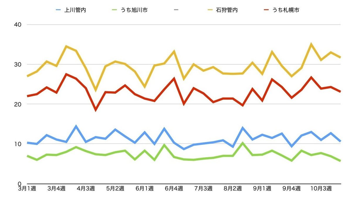 道新お悔やみ欄集計JPGグラフ