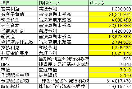 トヨタ自動車】2020.9期-2Q｜タモ純｜note