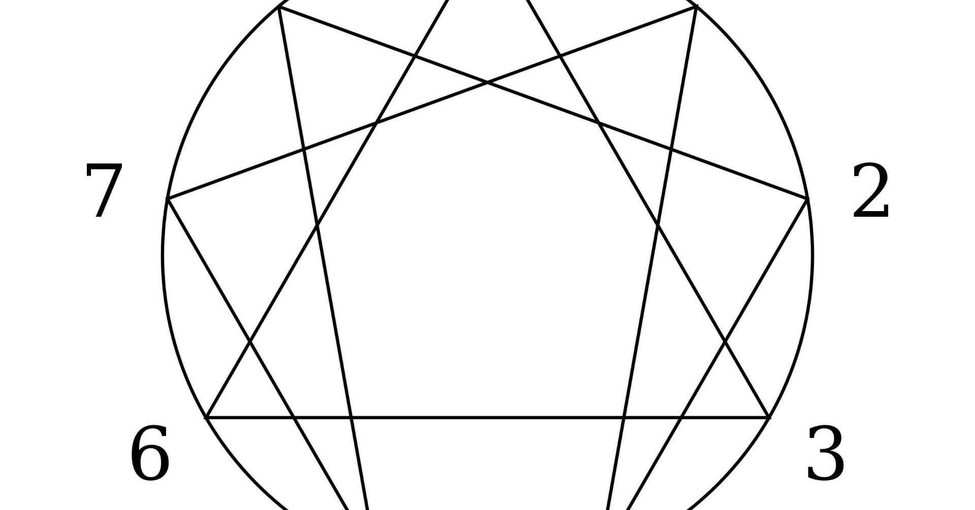 エニアグラムについて part7〜内へと向かう旅〜|すさのわ エニアグラムについて part7〜内へと向かう旅〜|すさのわ