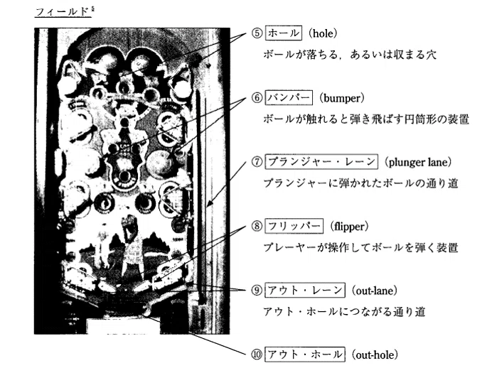 村上春樹『1973年のピンボール』考察と新説解説｜阿部梅吉