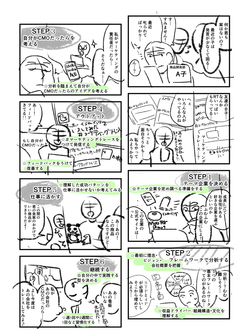 フリーランスの作業の流れ 広告マンガ家の場合 どでんちゃん Note