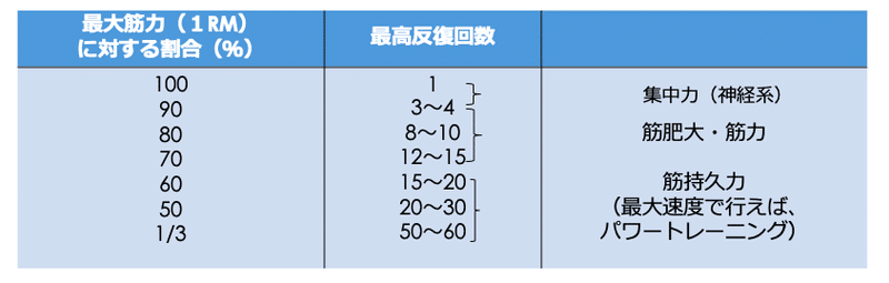 筋力訓練のポイント 加藤淳 Note