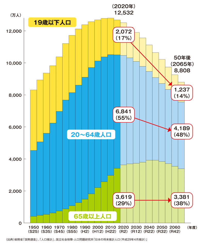 ジム ロジャース氏が日本に提言する少子高齢化の解決策 Susumun336 Note ジム ロジャース氏が日本に提言する少子高齢化の解決策 Susumun336 Note