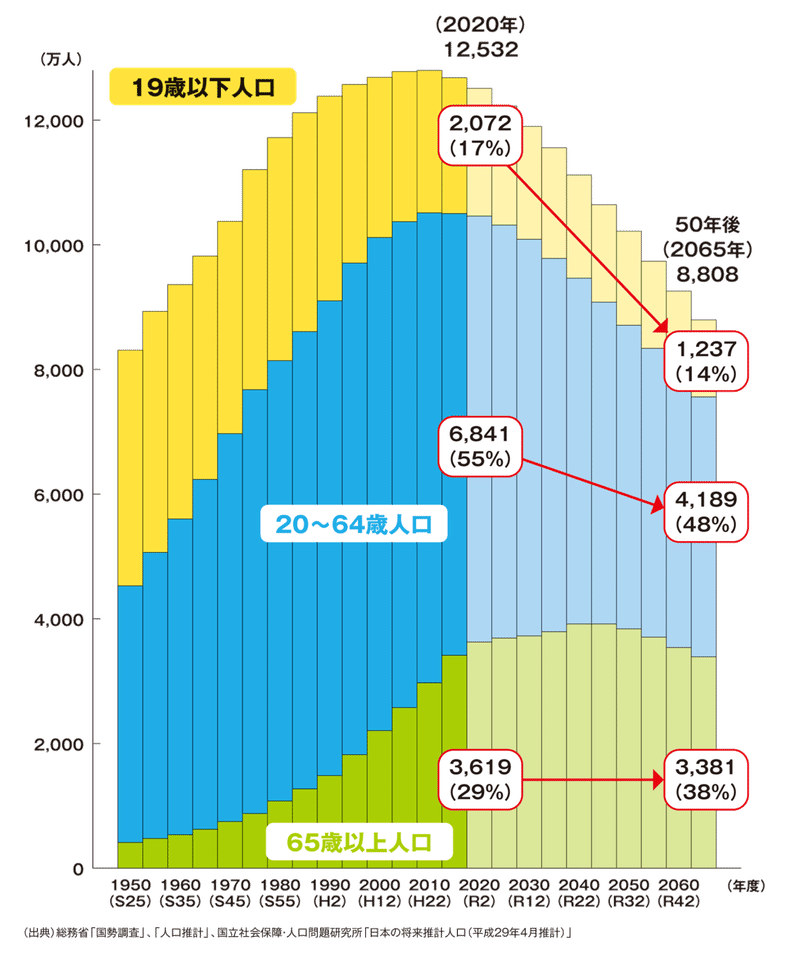 ジム ロジャース氏が日本に提言する少子高齢化の解決策 Susumun336 Note