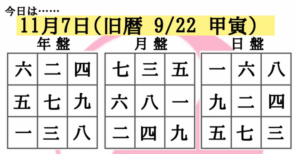 年11月7日 旧暦 9 22 甲寅 の全体運 グルンガスト山本 占い師lv31 Note