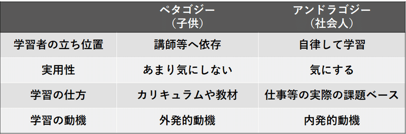 新卒0年目の方に送る やりたいこと と 活躍 辞典 第一章 やりたいこと と Mission Vision の育て方 4経験学習理論 から見る実践的経験と内省 必死に頑張るベンチャー新卒3年目 Note 新卒0年目の方に送る やりたいこと と 活躍 辞典 第一章 やりたいこと と Mission Vision の育て方 4経験学習理論 から見る実践的経験と内省 必死に頑張るベンチャー新卒3年目 Note