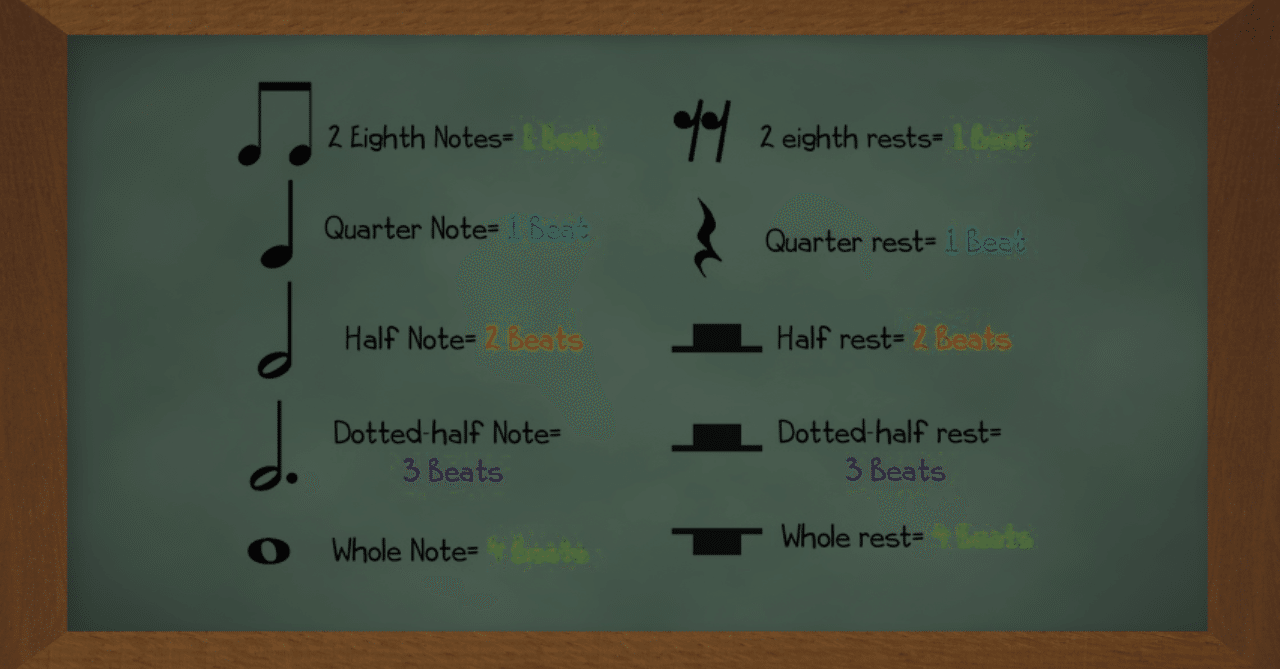英語の音楽用語 さくら舞 ピアノ講師 Note