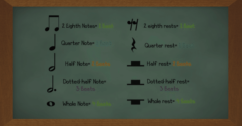 英語の音楽用語 さくら舞 ピアノ講師 Note