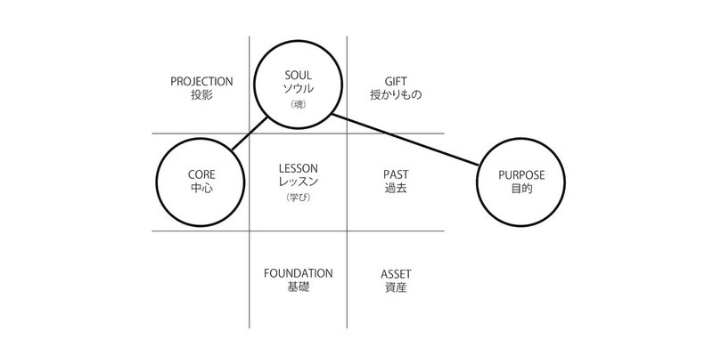 自分の気持ちに正直に生きる 周りの人に癒しを与えられるのもそんな時 かくみ Kakumin Yoga Numerology Note 自分の気持ちに正直に生きる 周りの人に癒しを与えられるのもそんな時 かくみ Kakumin Yoga Numerology Note