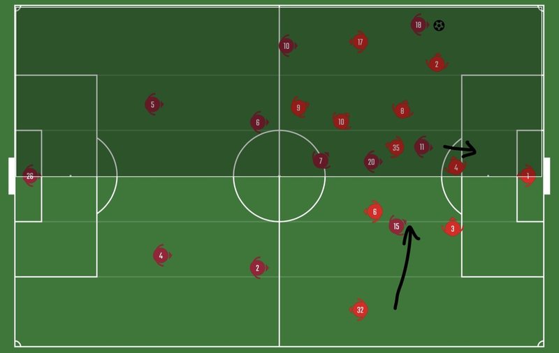 Aston Villa Vs Southampton 第7節 矢野一真 Note