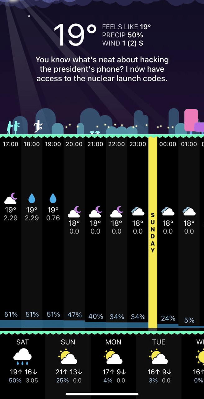 善子 お洒落な天気予報carrot Weatherを紹介するわ モニカ Note 善子 お洒落な天気予報carrot Weatherを紹介するわ モニカ Note