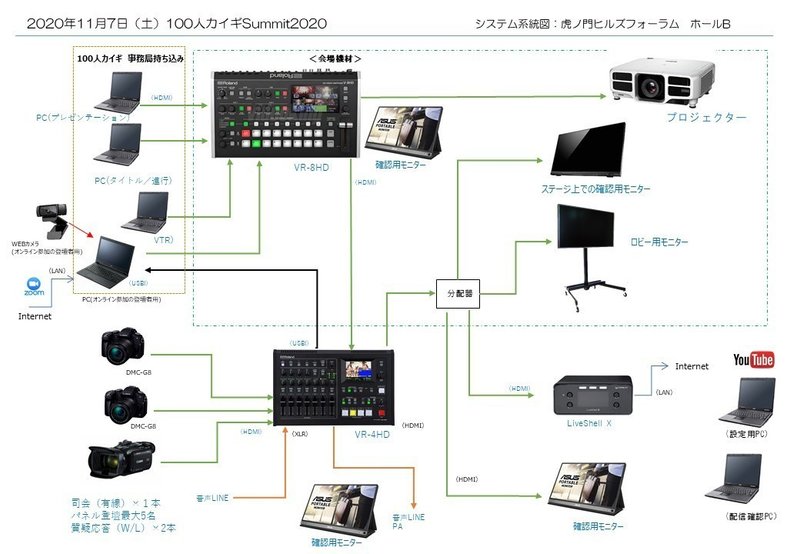 システム系統図_100人カイギ1021